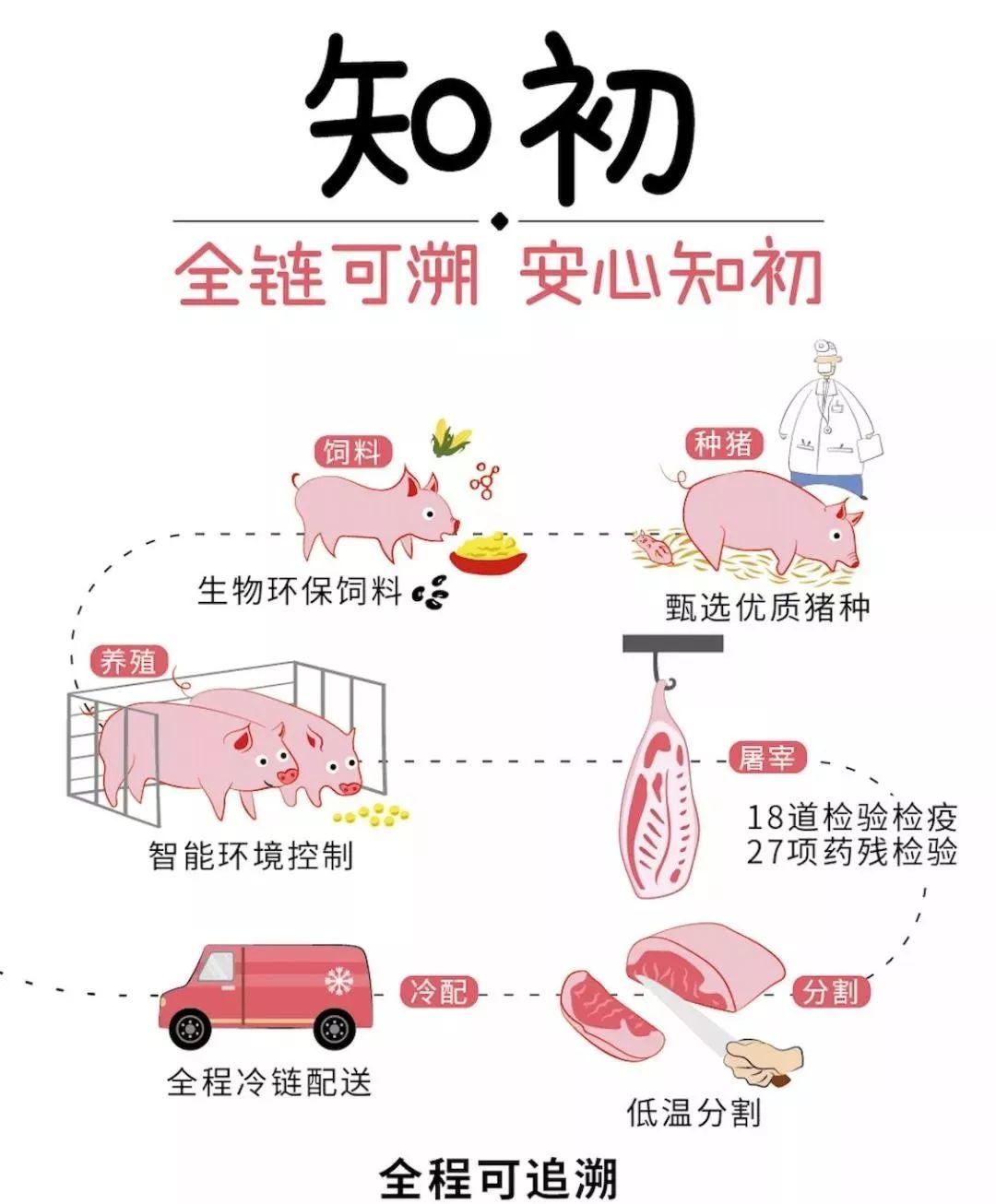 为了让你吃好肉，这个品牌真是操碎了心！